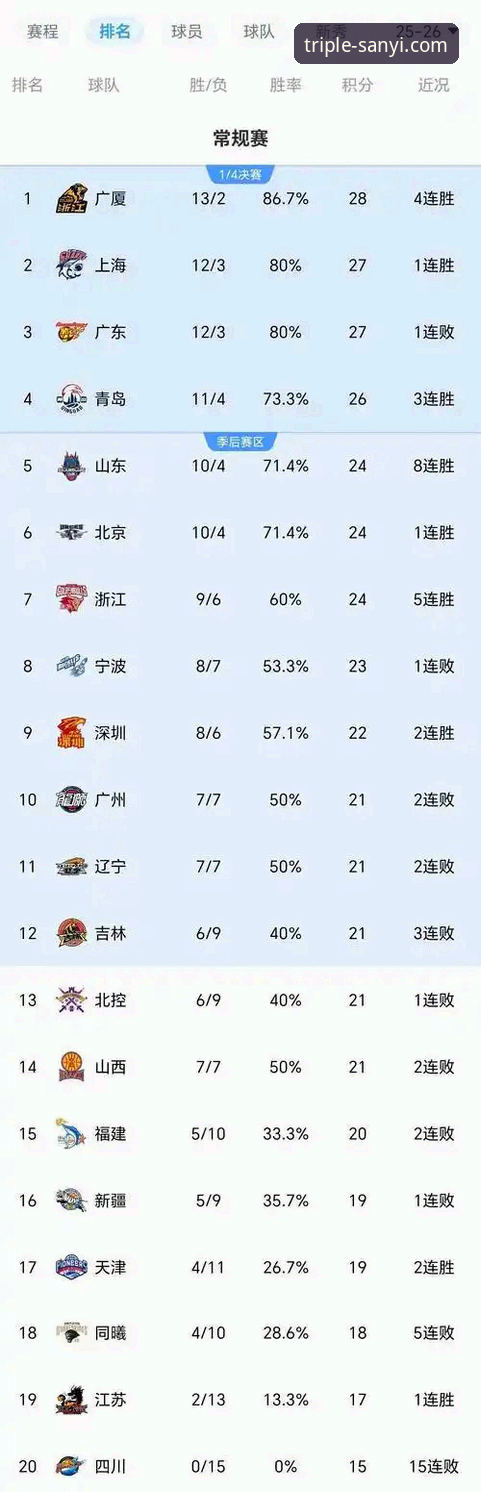 三亿APP官方安卓版攻略 CBA状元回避条款升级事件深度体验报告——三亿体育平台赛事观察分析